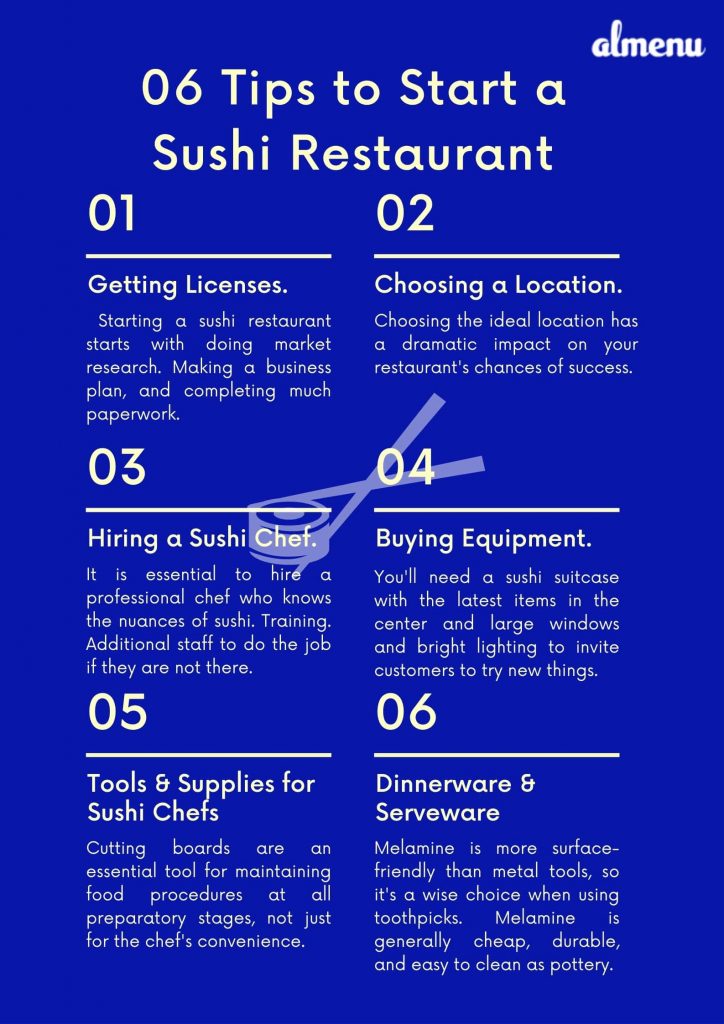 step by step Tips to Start a Sushi restaurant feature image - Almenu